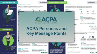 ACPA Persona & Messaging Guide