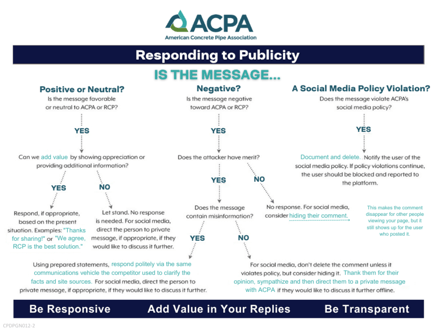 ACPA-Members-Only-Thumbnail-Marketing-Social-Media-Decision-Tree-1